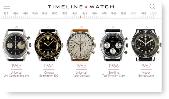 Swipe the years to see how the Watches - Timeline Watch